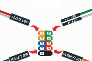 Cómo conectar los cables del panel frontal (Power, Reset, LED)