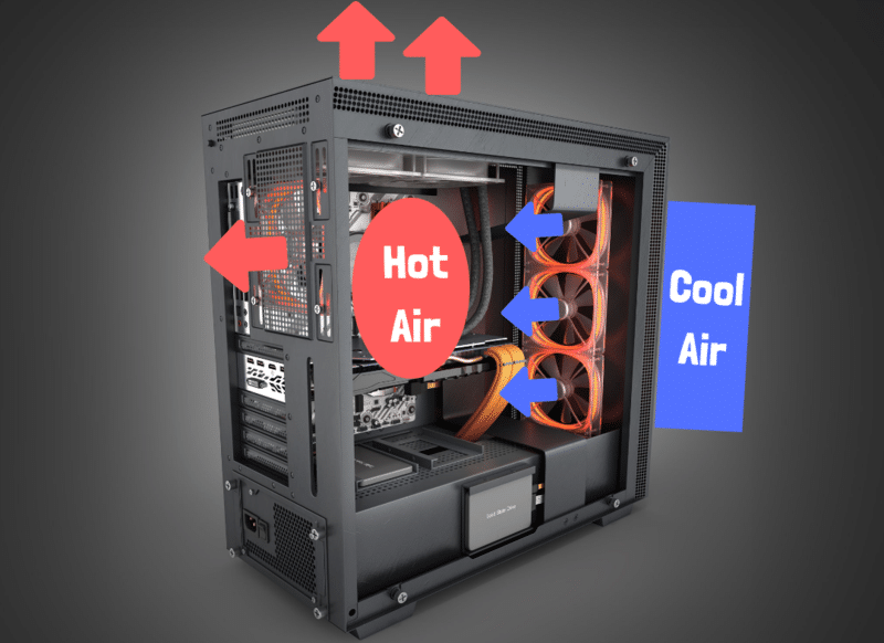Cómo elegir un gabinete con buen flujo de aire (Airflow) 1 como elegir un gabinete con buen flujo de aire airflow