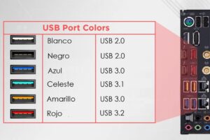 Cómo identificar puertos USB por color (Azul, Negro, Rojo)