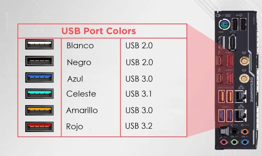 Cómo identificar puertos USB por color (Azul, Negro, Rojo) 1 como identificar puertos usb por color azul negro rojo