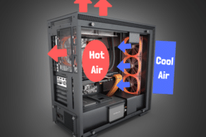 Cómo instalar ventiladores adicionales en el gabinete