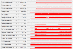 Cómo saber la temperatura ideal de mi CPU y GPU
