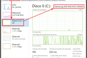 Cómo saber si mi disco duro es SSD o HDD desde Windows