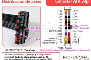 Cómo saber si mi fuente de poder es suficiente