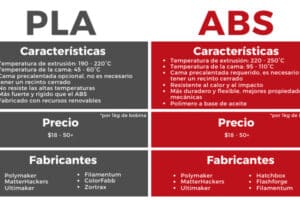 Diferencias entre filamento PLA y ABS