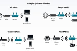 Diferencias entre Router, Módem y Punto de Acceso 7 Diferencias entre Router, Módem y Punto de Acceso