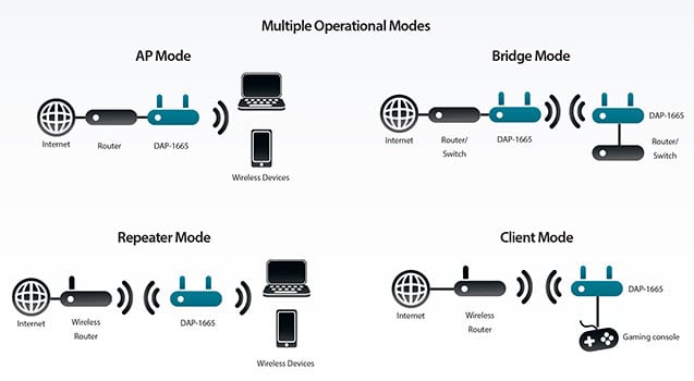 Diferencias entre Router, Módem y Punto de Acceso 1 diferencias entre router modem y punto de acceso 1