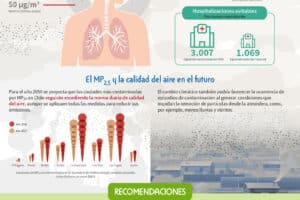 Fallos críticos en la Invernada: Cómo evitar la mortandad por falta de reservas o mala ventilación