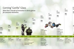 Qué es el Gorilla Glass y qué versiones existen