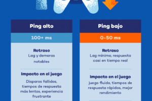 Qué es el Ping y cómo bajarlo para jugar online 4 Qué es el Ping y cómo bajarlo para jugar online