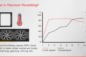 Qué es el Thermal Throttling y cómo afecta el rendimiento