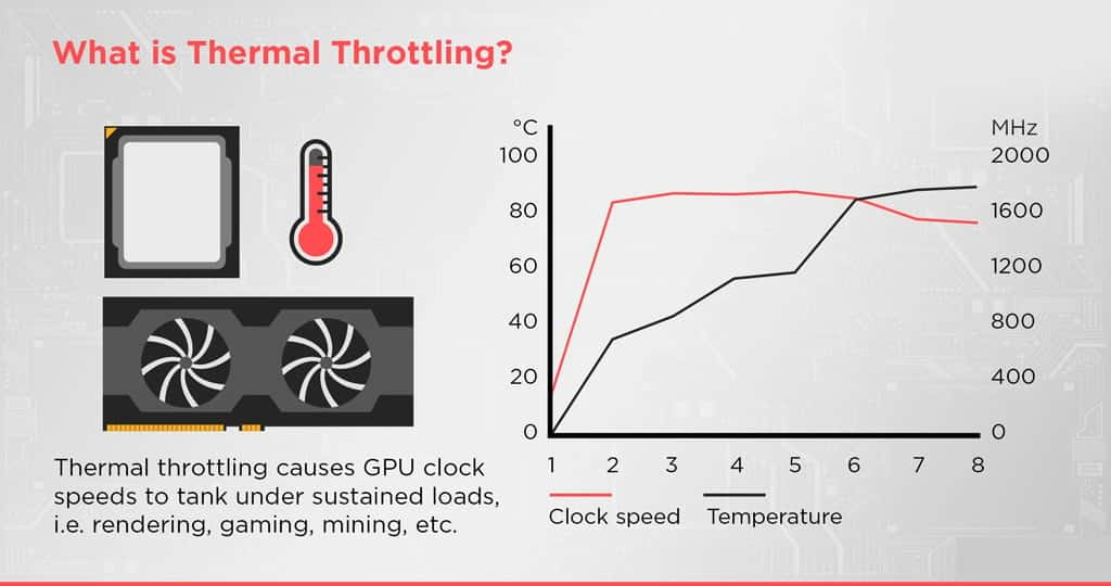 Qué es el Thermal Throttling y cómo afecta el rendimiento 1 que es el thermal throttling y como afecta el rendimiento