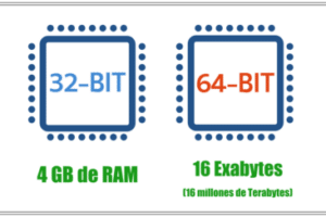 Qué es la arquitectura de 32 bits y 64 bits en procesadores