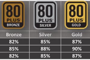 Qué es la certificación 80 Plus en fuentes de poder 6 Qué es la certificación 80 Plus en fuentes de poder