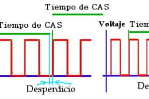 Qué es la latencia CAS en la memoria RAM