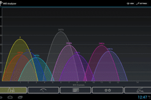 Solución: Interferencias en la señal WiFi (Canales)