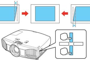 Solución: La imagen del proyector está deformada (Keystone)